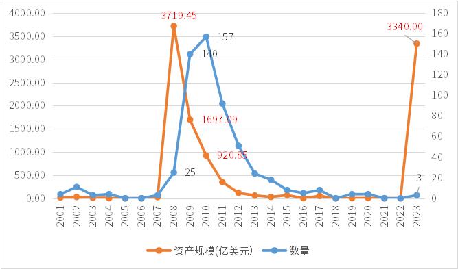 华宝华盈 | 优质的资产也需要专业的管理