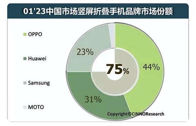 数据来源:CINNO Research
