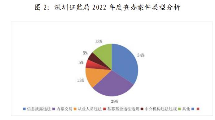 聘请专业团队量定制造假方案 虚构境外业务 自上而下系统性财务造假 伪造全套业务单据 假扮客户员工接受访谈