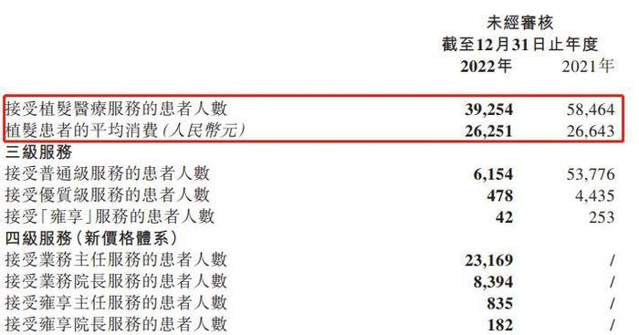 财报季丨雍禾医疗2022年报点评，冬天已经过去，春天还会远吗？