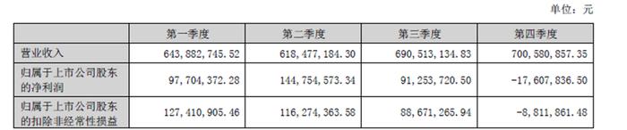 业绩不及预期还大幅计提，新强联23年风电牌想如何打？