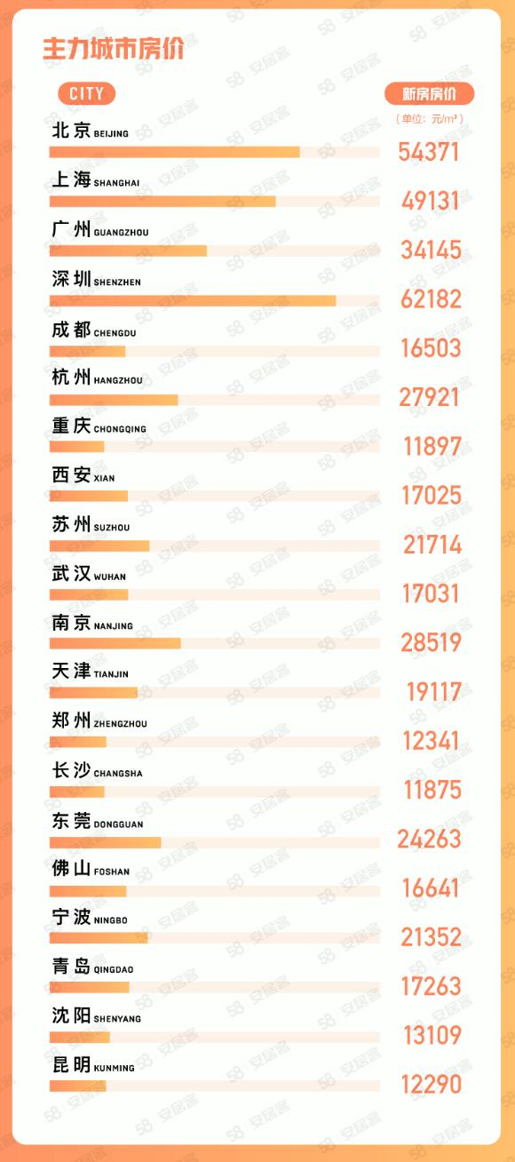 图片来源:《3月国民安居指数报告》