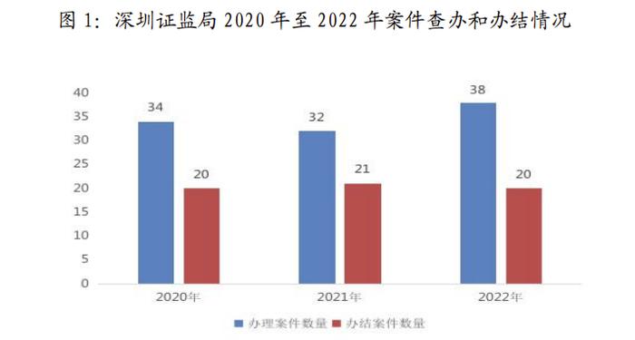 聘请专业团队量定制造假方案 虚构境外业务 自上而下系统性财务造假 伪造全套业务单据 假扮客户员工接受访谈