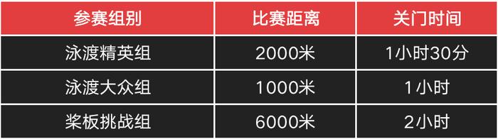 挥桨竞渡 畅怀滴水｜2023兴·泉滴水湖泳渡挑战赛&桨板挑战赛报名开启