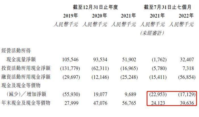 财报季丨雍禾医疗2022年报点评，冬天已经过去，春天还会远吗？