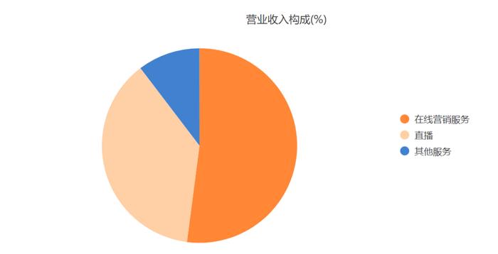 逼近电商万亿俱乐部，快手接下来怎么走？