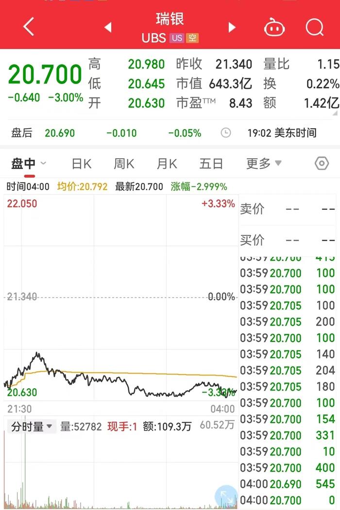 收购后，这国最大银行或将裁员3.6万人？地方政府发布“调查令”，什么情况？