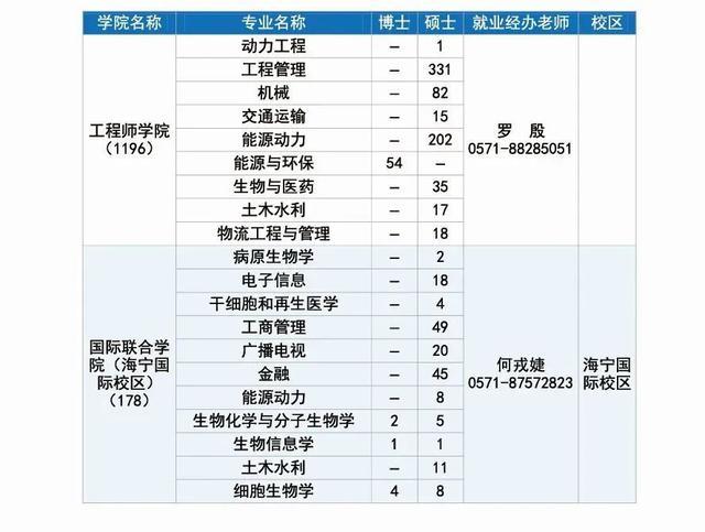 长宁企业，长三角高校毕业生招聘活动（浙江大学专场）邀请你来