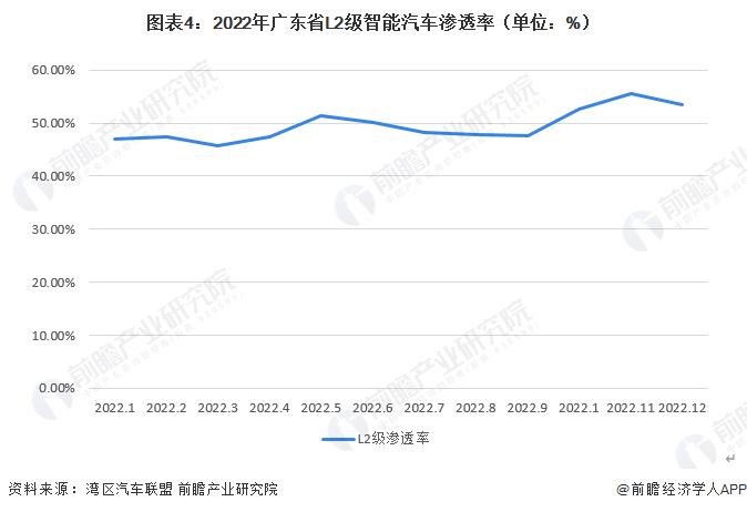 2023年广东省汽车大算力芯片行业发展现状及趋势 德赛西威为行业头部企业【组图】