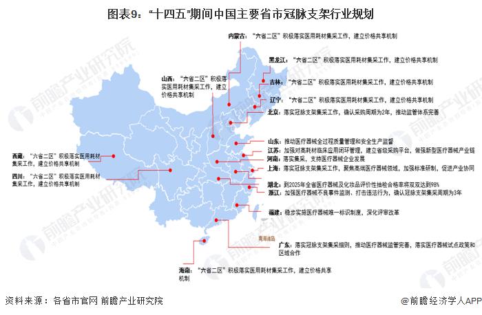 重磅！2023年中国及31省市冠脉支架行业政策汇总及解读（全） “发展全降解支架、落实集采”是方向