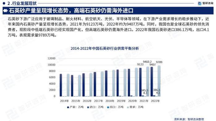 石英砂行业现状！2023年中国石英砂行业市场分析报告（智研咨询）