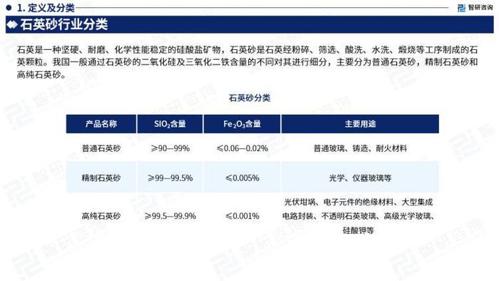 石英砂行业现状！2023年中国石英砂行业市场分析报告（智研咨询）