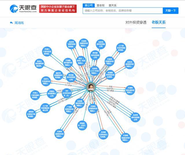 周鸿祎胡欢资本版图盘点 ：周鸿祎有150家企业实际控制权