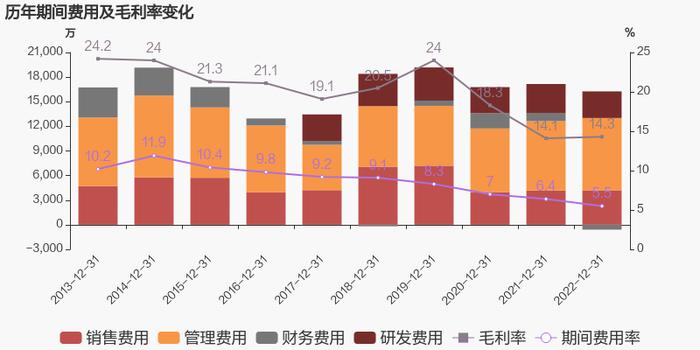 【图解年报】武进不锈：2022年归母净利润同比增长22%，约为2.2亿元