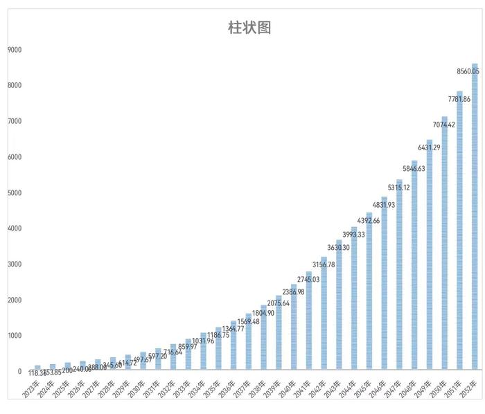 首次提出“援疆飞地园区”概念——中国科学院大学在读博士王天雨： 新疆应力争在2049年成为中国第一大经济体