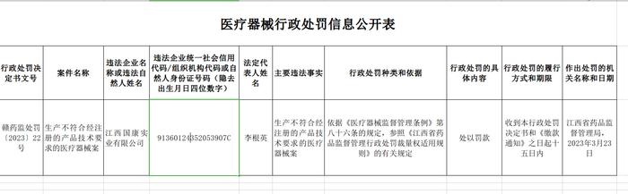 江西国康实业有限公司生产不符合经注册的产品技术要求的医疗器械案