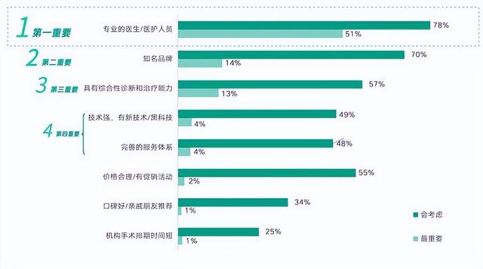 财报季丨雍禾医疗2022年报点评，冬天已经过去，春天还会远吗？