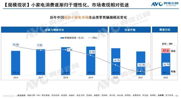 肖战也带不动豆浆机？九阳去年利润缩水近三成，3月以来股价跌幅近20%