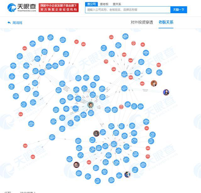 周鸿祎胡欢资本版图盘点 ：周鸿祎有150家企业实际控制权