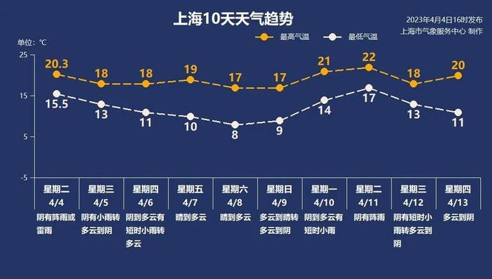 中国最高楼抗风神器今天又动了，上海大风登上全国榜单，清明节土台风还来吗？