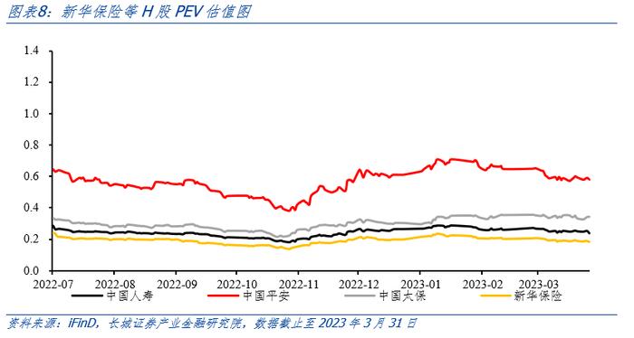 价值增长承压，净投资收益显著改善——新华保险（601336.SH）2022年年度业绩报告点评