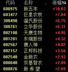 突然跳水，原因找到了！发生了什么？“和珅”王刚清空账号解散粉丝群