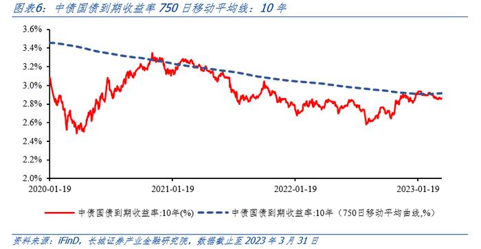 价值增长承压，净投资收益显著改善——新华保险（601336.SH）2022年年度业绩报告点评