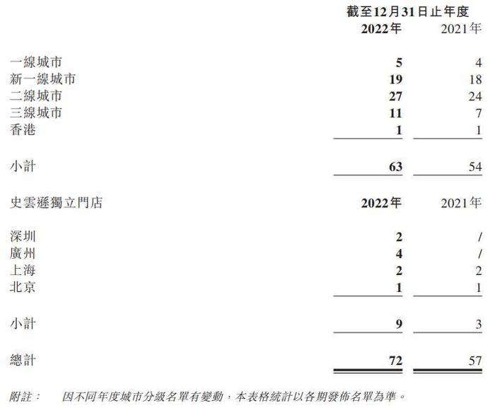 财报季丨雍禾医疗2022年报点评，冬天已经过去，春天还会远吗？