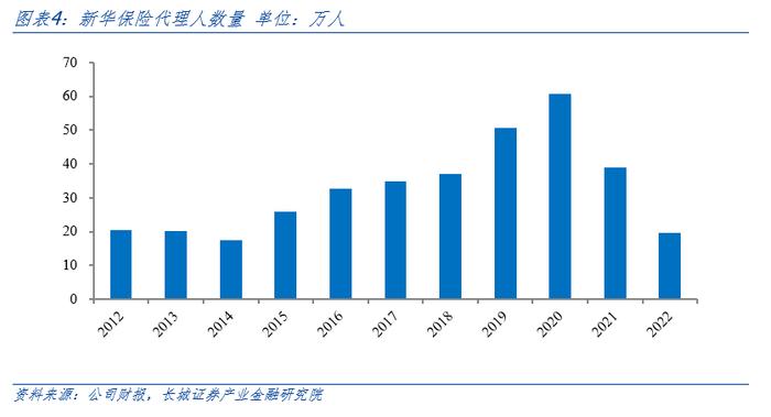 价值增长承压，净投资收益显著改善——新华保险（601336.SH）2022年年度业绩报告点评