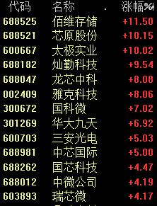 突然跳水，原因找到了！发生了什么？“和珅”王刚清空账号解散粉丝群