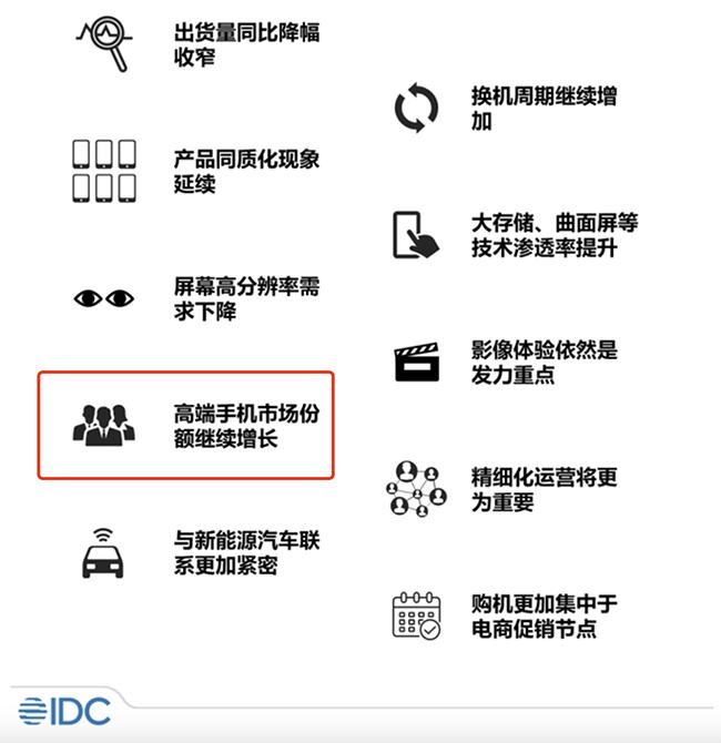 数据来源:IDC 2023 年中国智能手机市场十大洞察