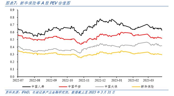 价值增长承压，净投资收益显著改善——新华保险（601336.SH）2022年年度业绩报告点评