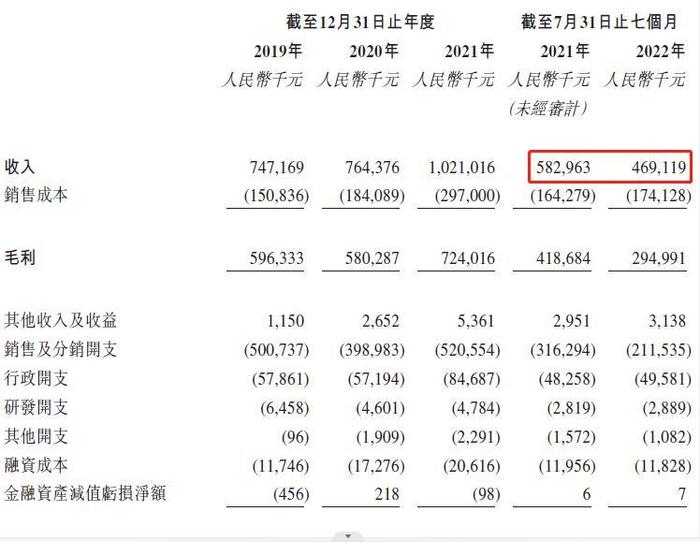 财报季丨雍禾医疗2022年报点评，冬天已经过去，春天还会远吗？