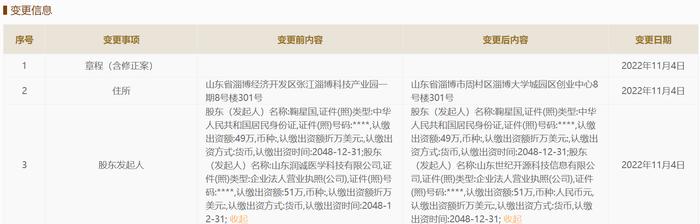 “先斩后奏”？塞力医疗一控股孙公司51%股权被无偿转让 工商变更登记近5个月后才审议、披露