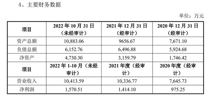 “先斩后奏”？塞力医疗一控股孙公司51%股权被无偿转让 工商变更登记近5个月后才审议、披露