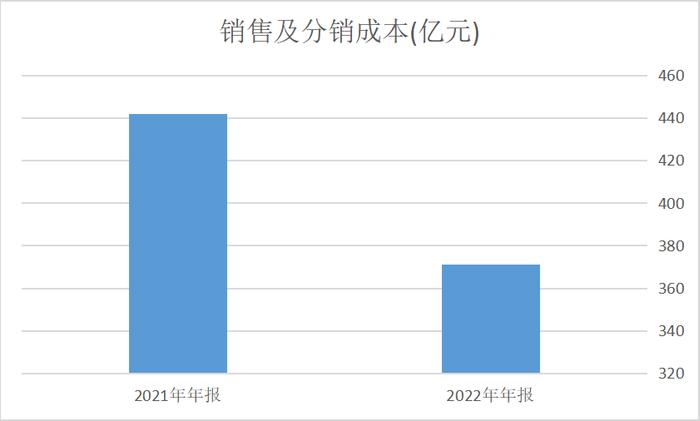 逼近电商万亿俱乐部，快手接下来怎么走？