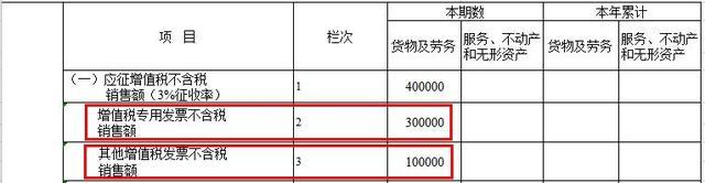 手把手教您小规模纳税人享受减免税政策如何填写申报表