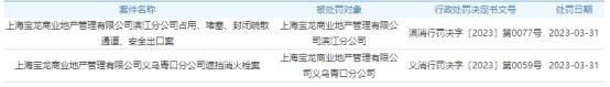上海宝龙商业地产管理公司浙江2分公司同日被处罚