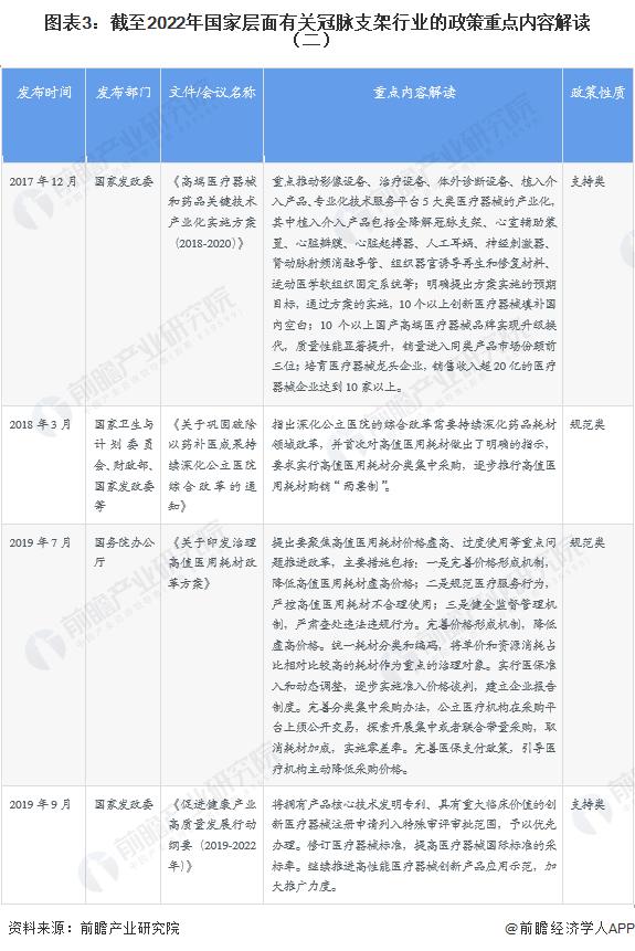 重磅！2023年中国及31省市冠脉支架行业政策汇总及解读（全） “发展全降解支架、落实集采”是方向