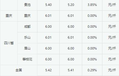 2023年4月4日白羽肉毛鸭价格以稳为主