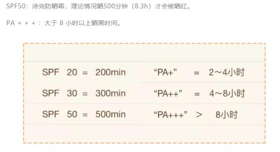 兰蔻杀疯了！2折入手防晒「小白管」！这个夏天不晒黑，养出水弹「牛奶肌」