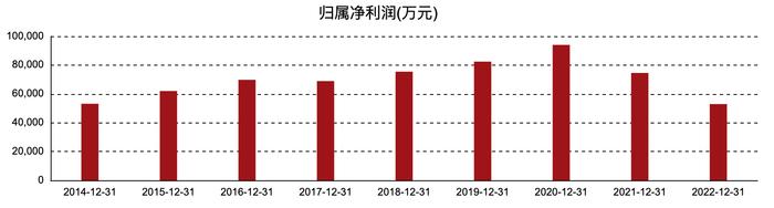 肖战也带不动豆浆机？九阳去年利润缩水近三成，3月以来股价跌幅近20%