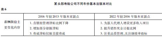 透视27家险企37款基本法！固化金字塔结构挤压代理人生存空间，这四大问题仍困扰个险高质量发展