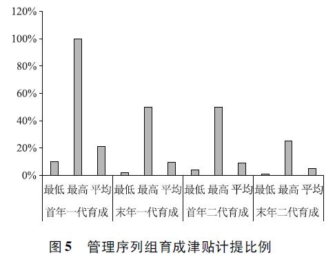 透视27家险企37款基本法！固化金字塔结构挤压代理人生存空间，这四大问题仍困扰个险高质量发展