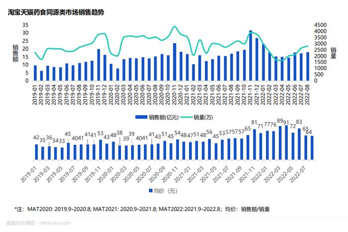 「药食同源」强势崛起，上海根莱食品汲取东方食材的灵感与能量，呵护女性生命全周期