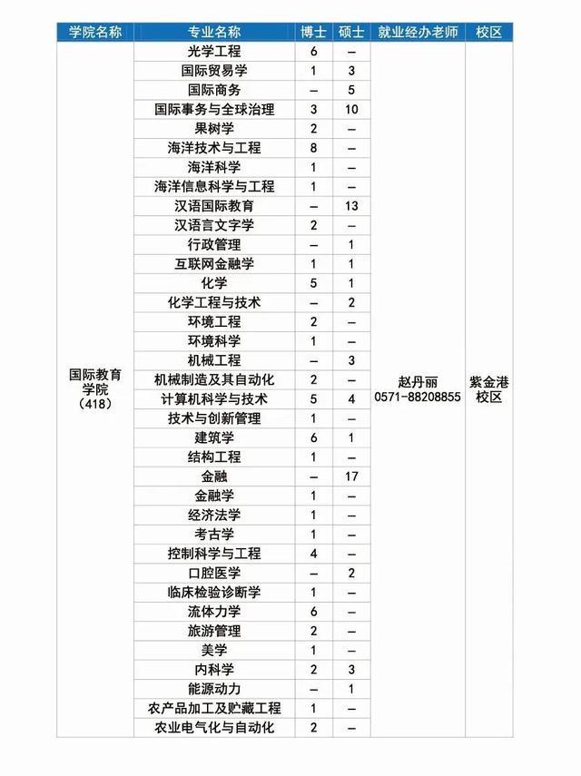 长宁企业，长三角高校毕业生招聘活动（浙江大学专场）邀请你来