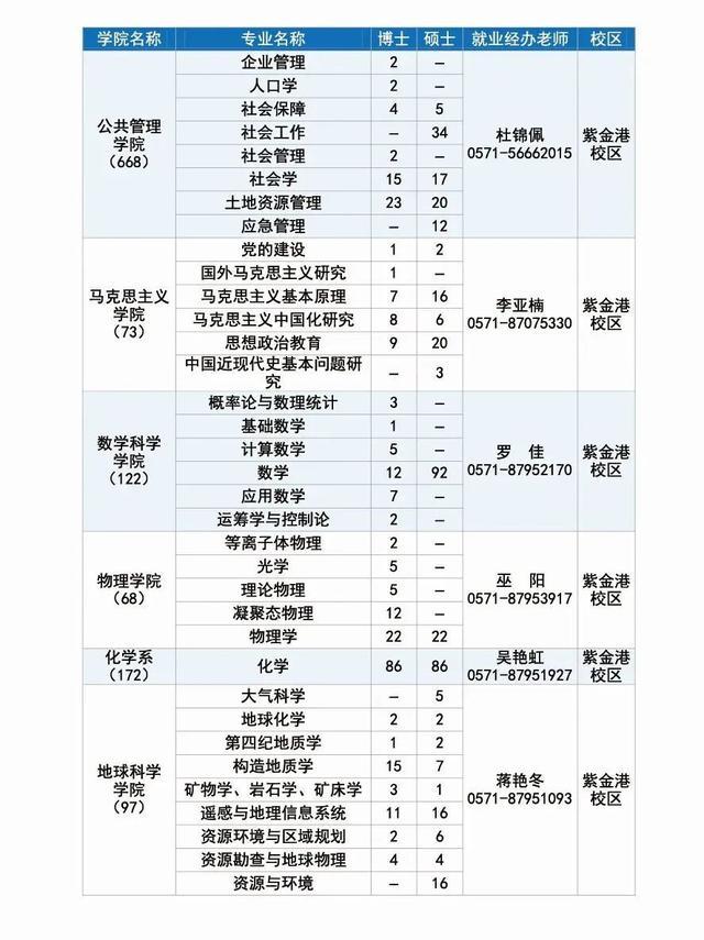 长宁企业，长三角高校毕业生招聘活动（浙江大学专场）邀请你来