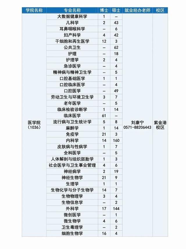 长宁企业，长三角高校毕业生招聘活动（浙江大学专场）邀请你来