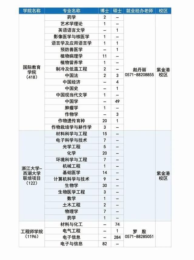 长宁企业，长三角高校毕业生招聘活动（浙江大学专场）邀请你来