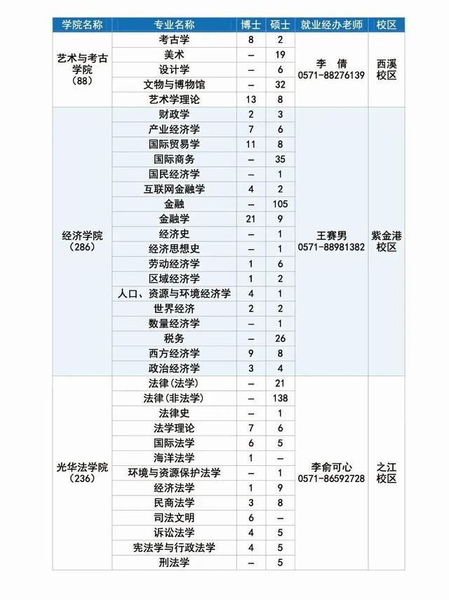 长宁企业，长三角高校毕业生招聘活动（浙江大学专场）邀请你来